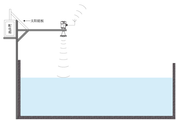 雷達(dá)流量計(jì)安裝圖